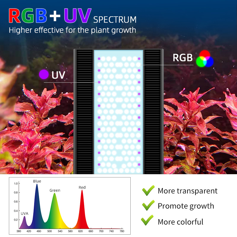 Week Aqua A430Pro LED Akvaryum - Planted Aquarium Uv Light incelemesi ve fiyatı
