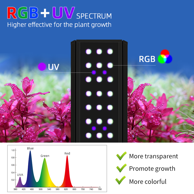 M1200Pro RGB UV Tam Spektrumlu - Planted Aquarium Uv Light incelemesi ve fiyatı