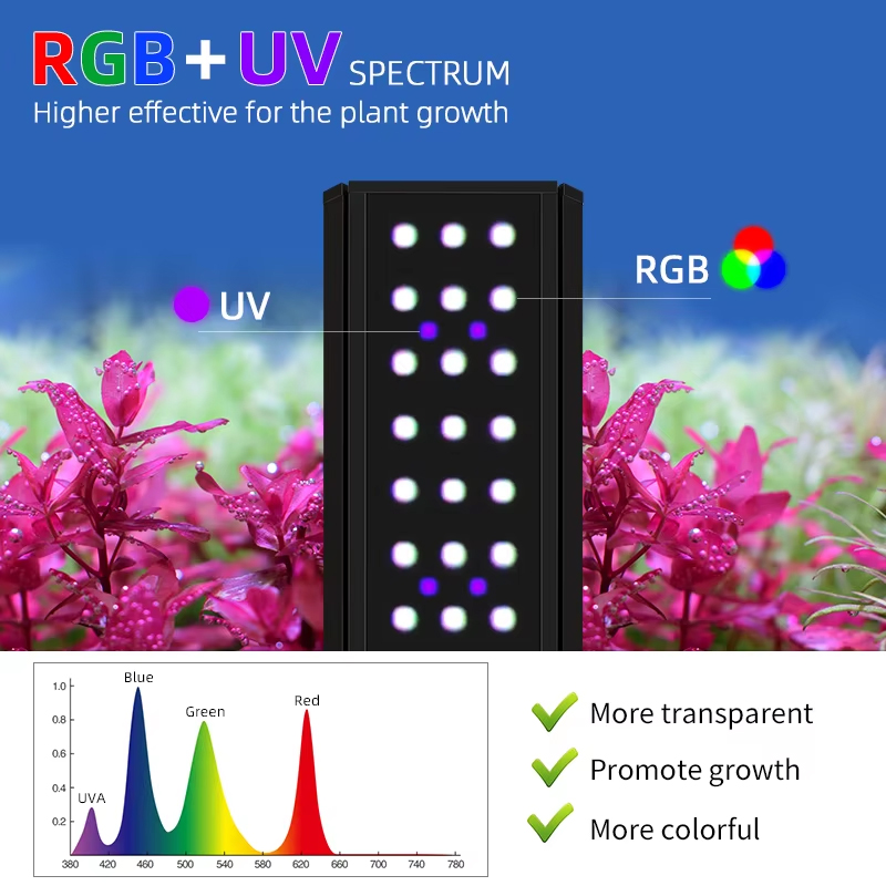 WEEK AQUA LED M Serisi RGB+UV  - Planted Aquarium Uv Light incelemesi ve fiyatı