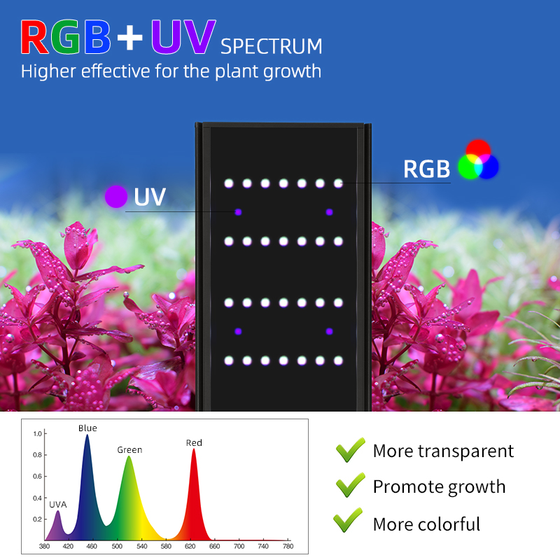Haftalık Aqua L Serisi Bitkili - Planted Aquarium Uv Light incelemesi ve fiyatı