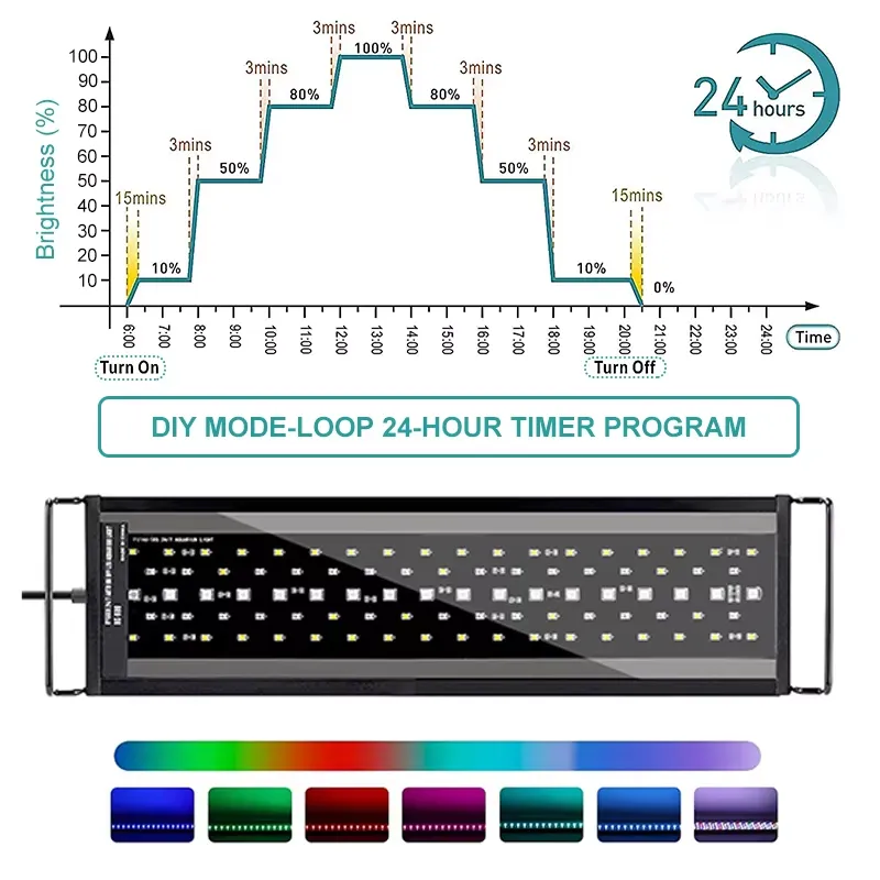 SIROKA SRK-YFT 90 cm Tam Spekt - Aquarium Plant Light Spectrum incelemesi ve fiyatı