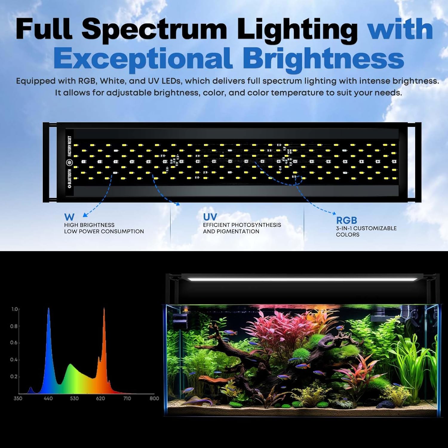 FZONE Bitkiler için Akvaryum L - Aquarium Plant Light Spectrum incelemesi ve fiyatı