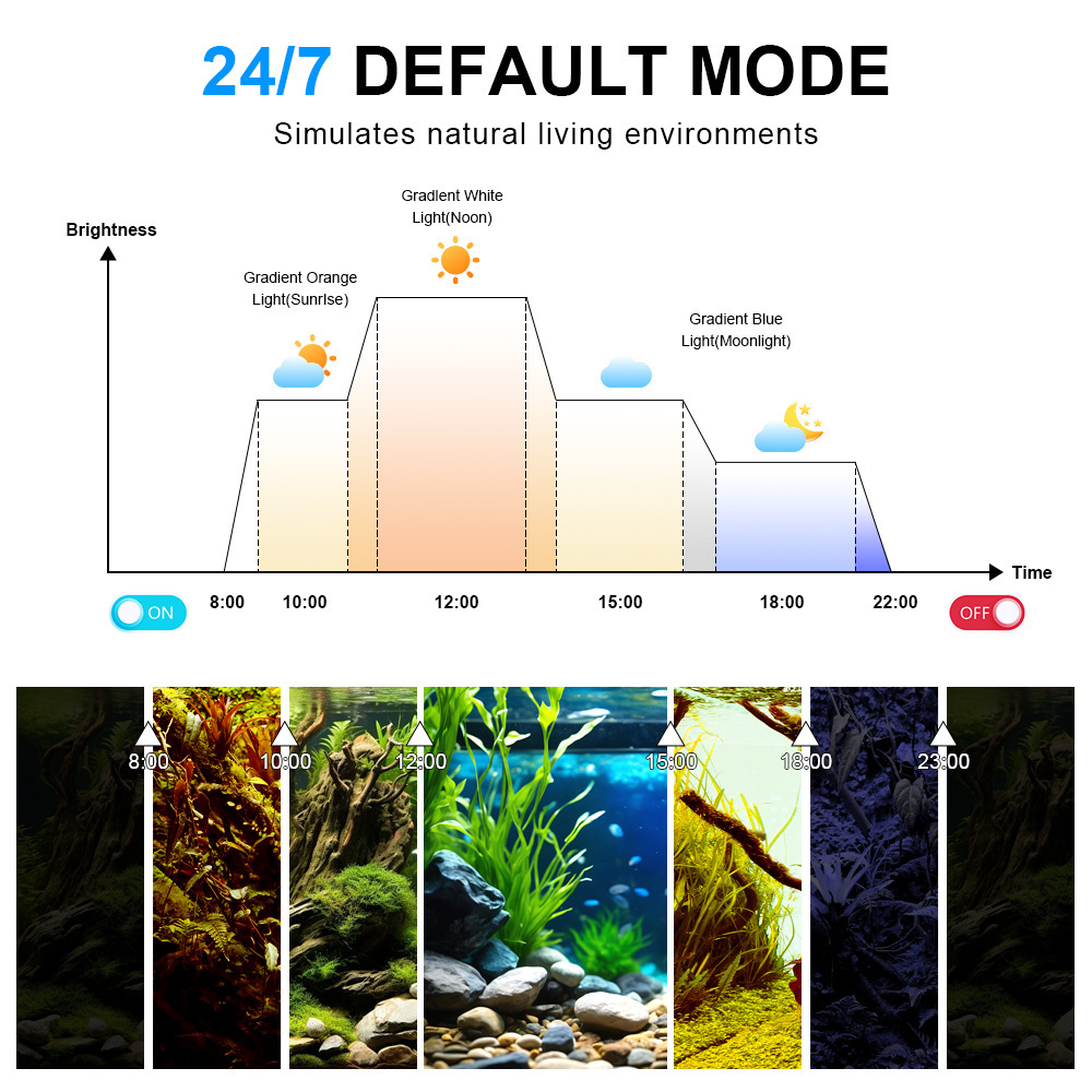 LED Akvaryum Lambası Tam Spekt - Planted Aquarium Uv Light incelemesi ve fiyatı
