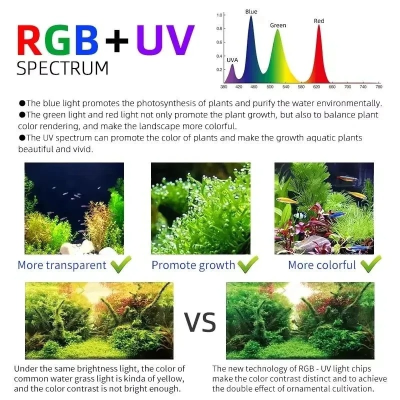 Haftalık Aqua M Serisi RGB+UV  - Planted Aquarium Uv Light incelemesi ve fiyatı