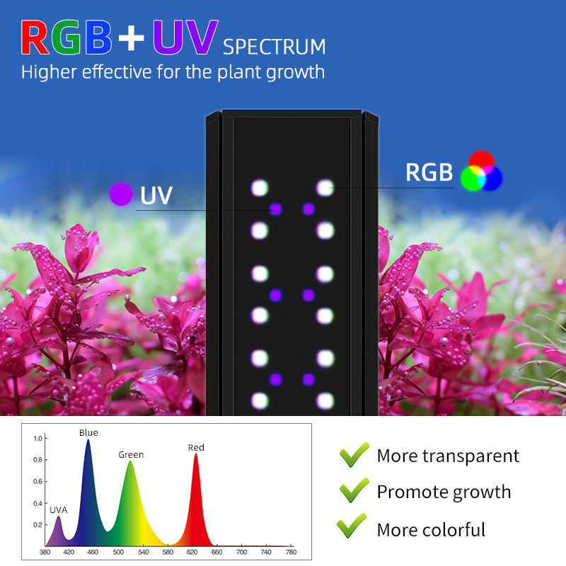 S300/400/450Pro Ver.3 RGB + UV - Planted Aquarium Uv Light incelemesi ve fiyatı